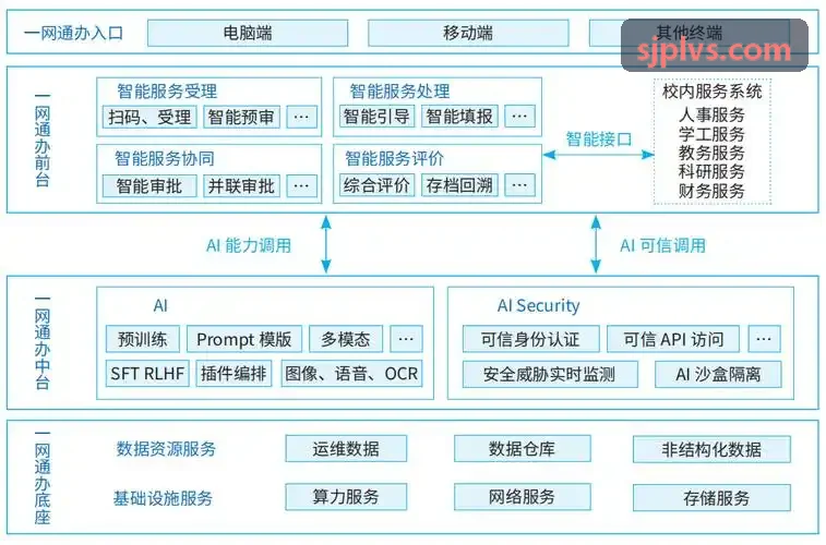 高校科研院所J9实践